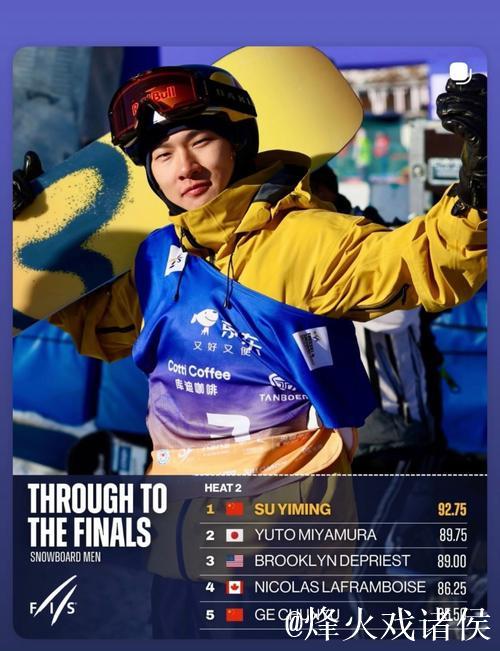 云顶大跳台世界杯：苏翊鸣预赛领跑小组，成功晋级决赛