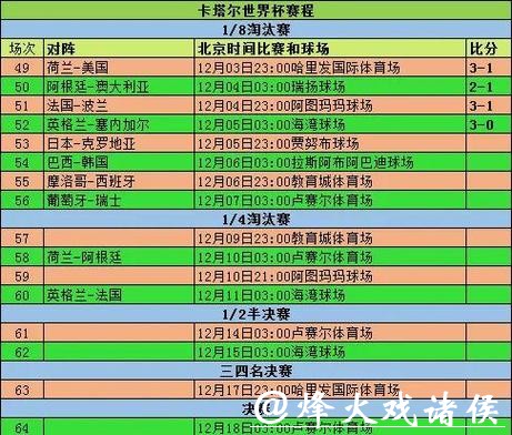 2026世界杯投注:赛前数据怎么利用 2026世界杯投注:赛前数据怎么利用
