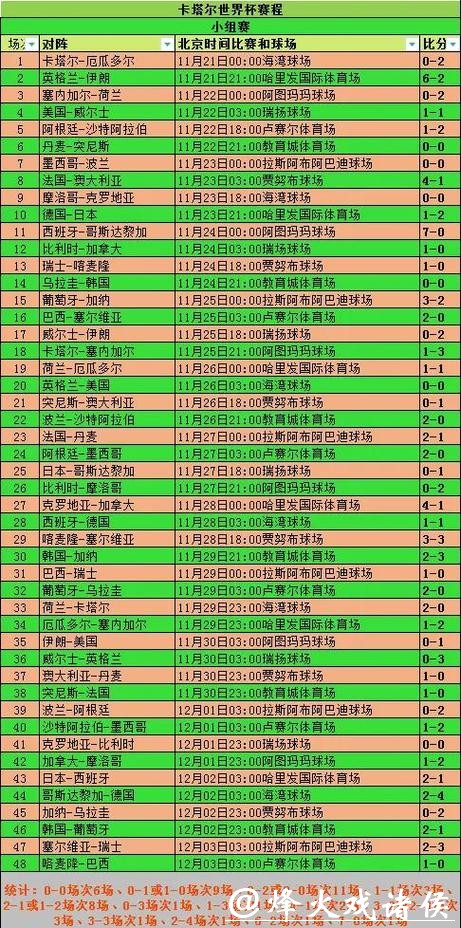 世界杯赛程预测：赛事时间安排与冲突分析