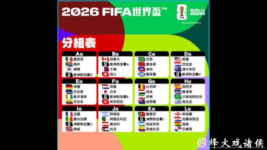 2026世界杯预测:热门对战全程预测解析 2026世界杯预测:热门对战全程预测解析